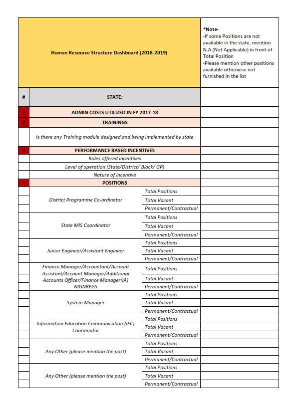MGNREGA HUMAN RESOURCE REQUIREMENT